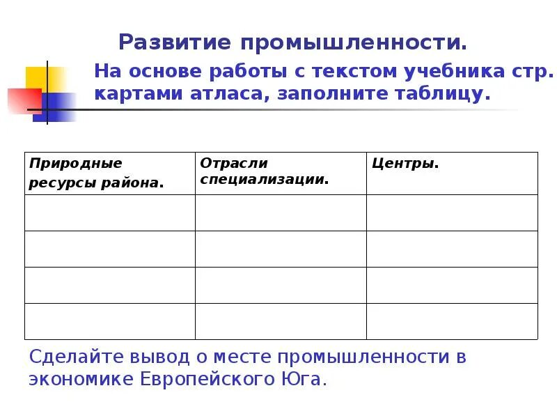 Практическая работа по географии европейский юг. Ресурсы отрасли центры таблица Европейский Юг. Таблица по географии хозяйство европейского Юга. Хозяйство европейского Юга таблица. Промышленность европейского Юга таблица.