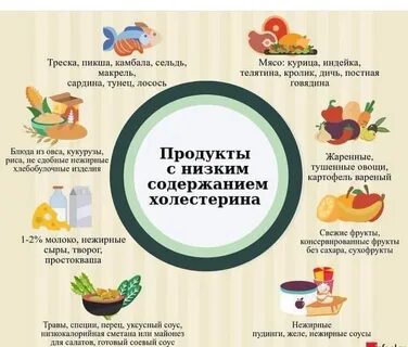 Какие фрукты повышают холестерин