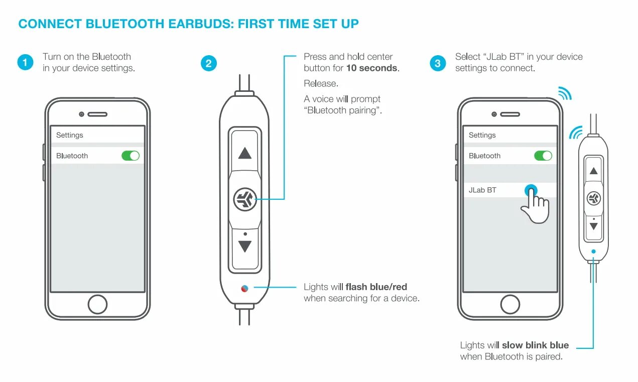 Connecting to bluetooth phone. Bluetooth headset aoly как подключить. bluetooth 6.0 дата выхода. jlab sport подключение. гарнитура самсунг блютуз как настроить.