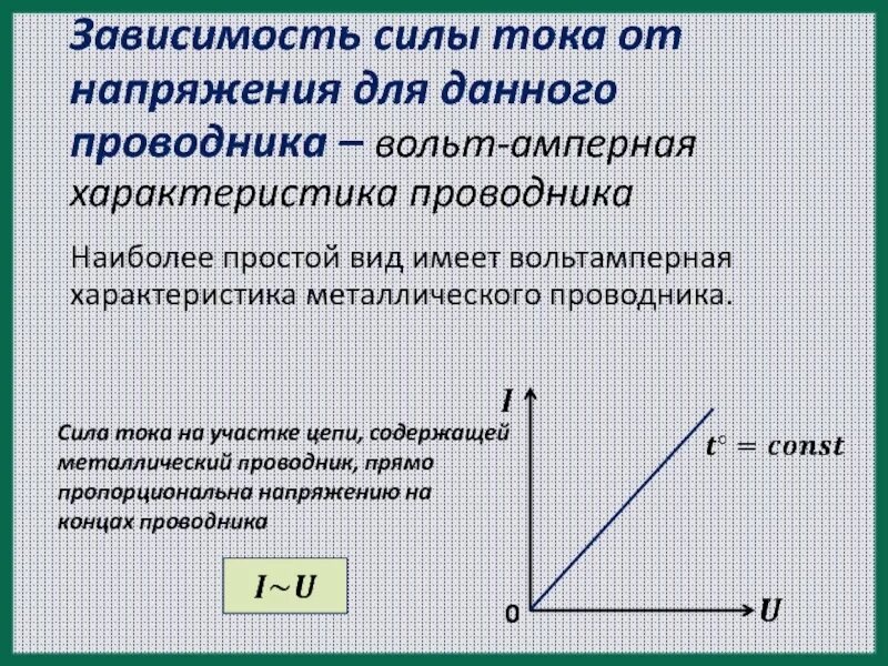 Как сила тока зависит от напряжения. Напряжения зависимость силы тока конспект. Зависимость силы тока от напряжения 8 класс конспект кратко. Вольт-амперная характеристика проводника график. Зависимость силы тока от напряжения задачи