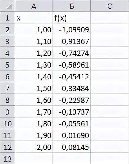 Y 2x 1 таблиц. На отрезке 1 2 с шагом 0.1 протабулировать функцию x-2+sin1/x. На отрезке 2 3 с шагом 0.1 протабулировать функцию х5-х+1.8. 1. На отрезке [1,2;2] с шагом 0,1 протабулировать функцию: 1 x - 2 + sin. На отрезке [1;2] с шагом 0,1 протабулировать функцию:.