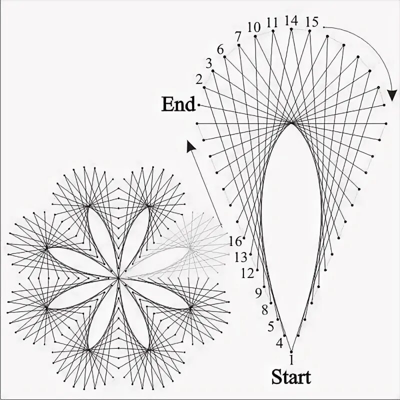 Изонить схемы с цифрами мандала Patterns in Numbers String Art Tutorials