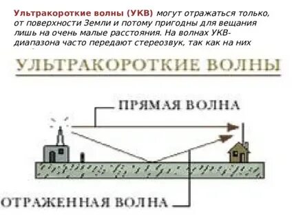 Ультракороткие радиоволны