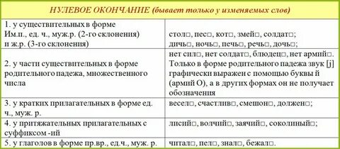 Какое окончание в слове березовый