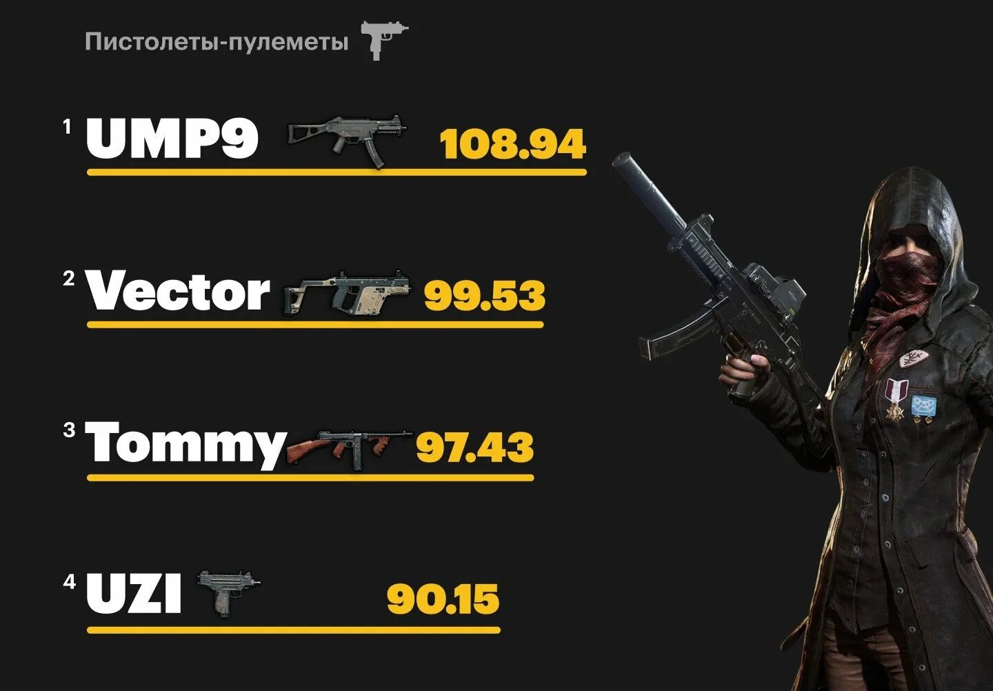 Урон оружия в PUBG mobile. Урон оружия в ПАБГ мобайл. Урон м416 PUBG. Самое сильное оружие в ПАБГ.