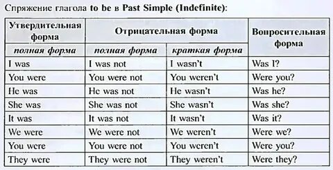 Past indefinite глагола to be