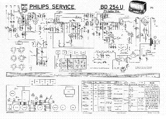 Bd philips