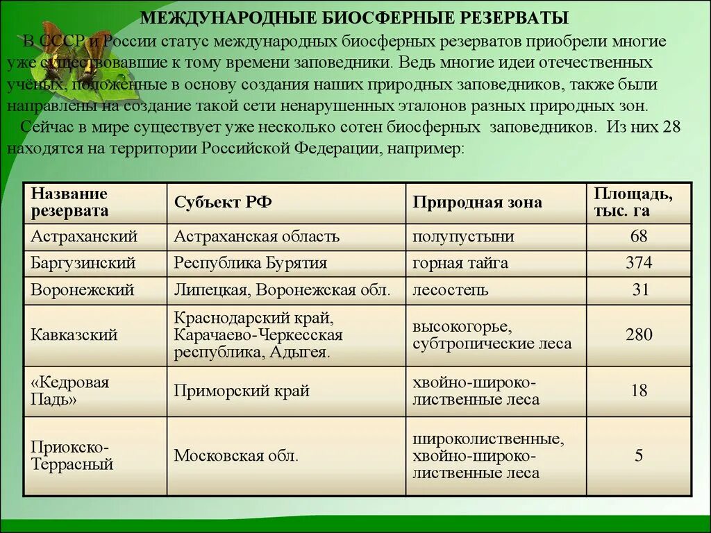 Названия биосферных заповедников. Всемирная сеть биосферных резерватов. Международные Биосферные резерваты. Биосферные резерваты России. Биосферные заповедники России с международными.