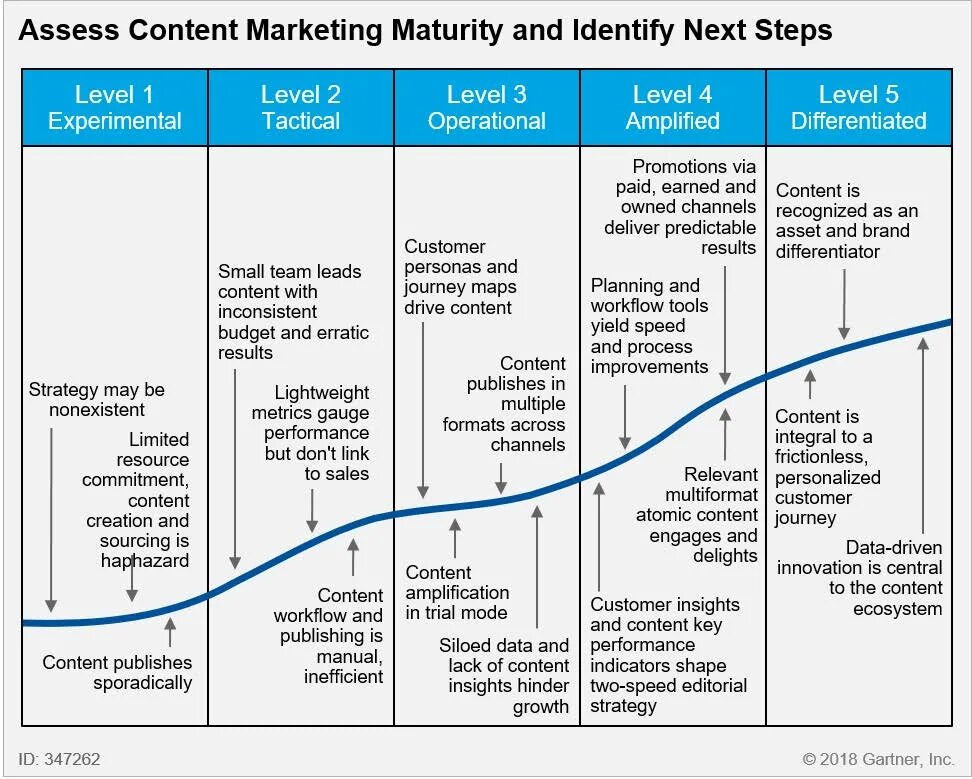 Модель зрелости контента. Strategic maturity model. Strategic planning maturity model. Capability maturity model integration схема. Zazagartner 5mewmet текст и перевод песни