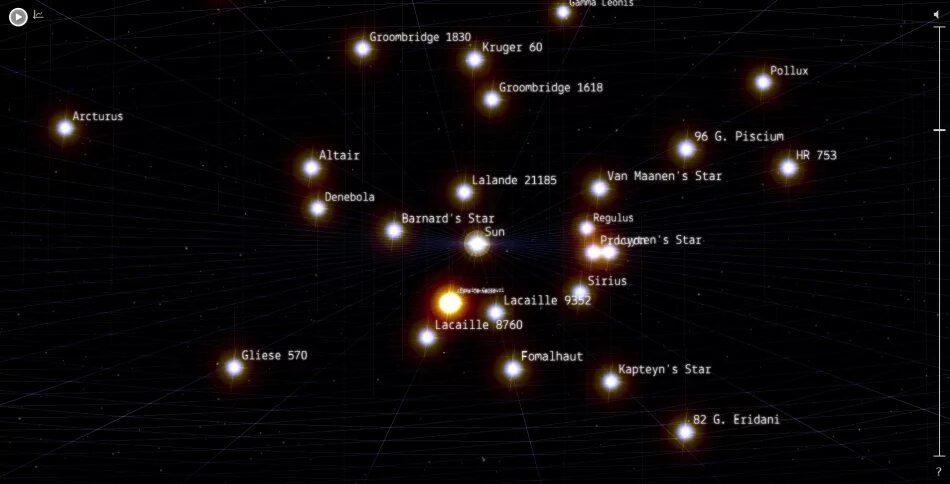 Ближайшая Звездная система к солнечной. Солнечная система Проксима Центавра. Система звезд Альфа Центавра. Ближайшие к солнцу звезды. Альфа центавра ближайшие звезды к солнцу