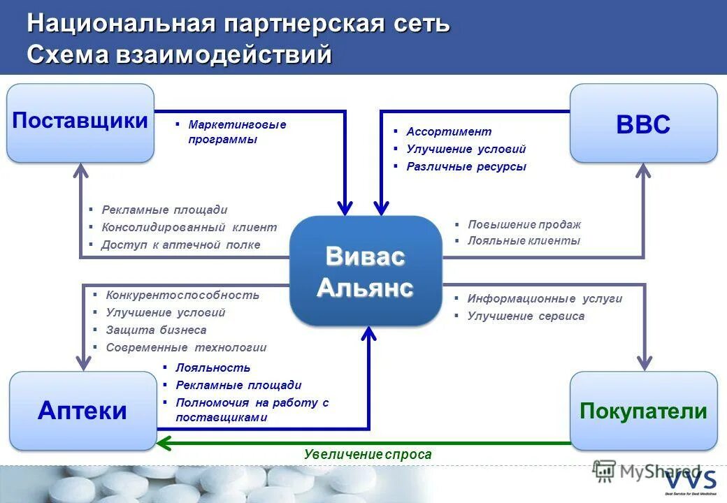 Поставщики аптечных товаров