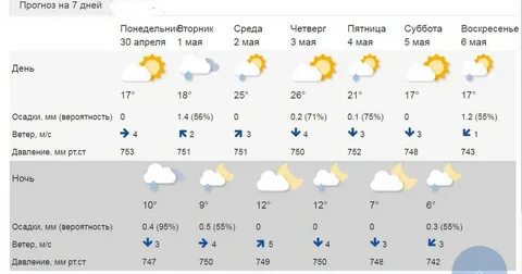Прогноз погоды в волхове на карте