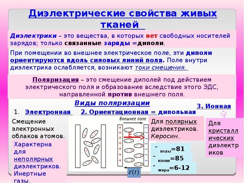 Электрические свойства живых тканей. Электрические свойства биологических тканей. Электропроводность живых тканей. Характеристики живых тканей. Носители диэлектриков