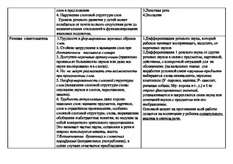 Импрессивная форма алалии