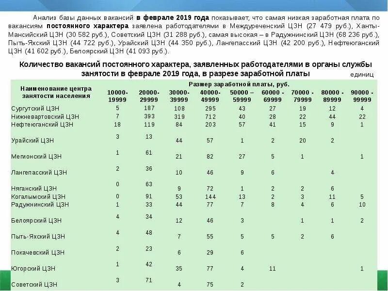 Анализы хмао