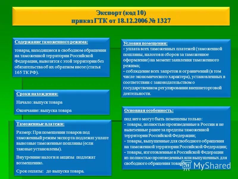 режимы экспорта. интеллект программа видеонаблюдения. налоговые ставки по ндс. реэкспорт это таможенная процедура при которой. страны по экспорту вина.