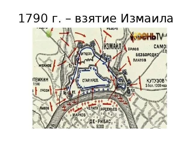 Нанесите события на хронологическую ленту взятие измаила. Взятие измаила схема битвы.