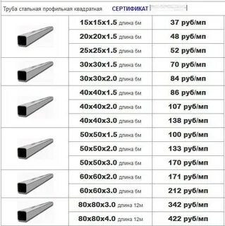 Стандартные размеры профильной трубы