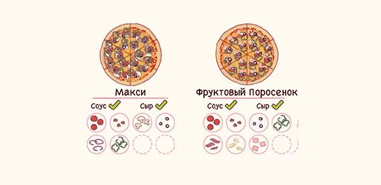 Фруктовый поросенок хорошая. Фруктовый поросенок отличная пицца. Фруктовая свинья хорошая пицца. Фруктовая свинья хорошая пицца отличная пицца. Пицца Фруктовая свинья в игре хорошая пицца отличная.