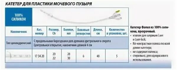 катетер фолея глубина введения. как часто надо менять катетер. мочевой катетер диаметр. катетер для катетеризации мочевого пузыря. женский катетер мочевой фолея.