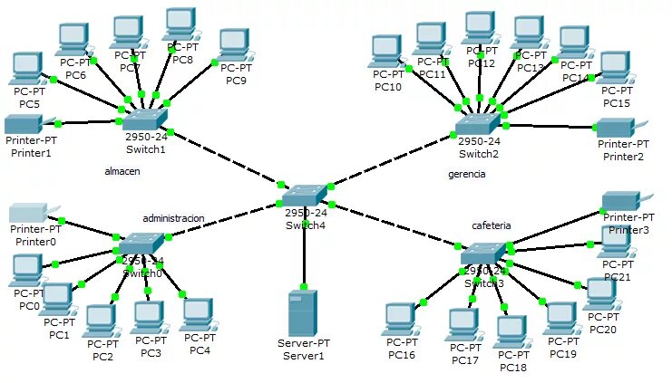 Сеть л 5. Схема ЛВС Cisco маршрутизатор. Схема сети Cisco Packet Tracer интернет. ЛВС сеть схема Cisco. Схема локальной сети предприятия Cisco Packet Tracer.