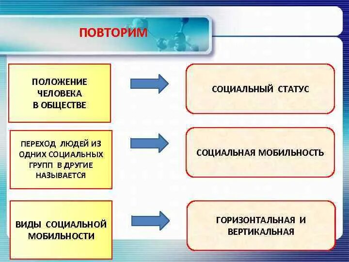 Переход из одного общества в другое. Переход человека из одной социальной группы в другую называется. переход из одной соц группы в другую. название перехода из одной социальной группы в другую. положение человека в обществе.