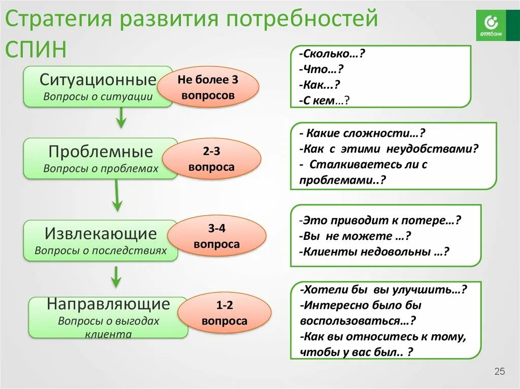 Формирование вопросов