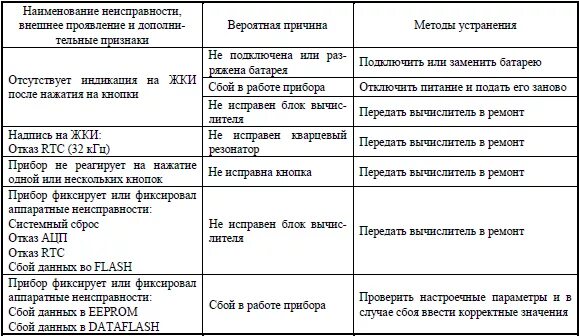 поломки телевизора для списания. причины поломки утюга. причины поломки утюга. классификация электроутюгов. перегорел утюг.
