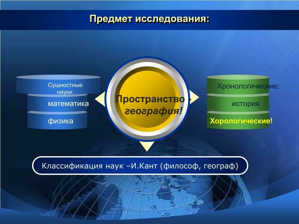 География занимается изучением. Объект изучения географии. Объект исследования географии. Предмет изучения географии. Объект и предмет изучения географии.