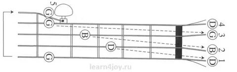 Строй 4