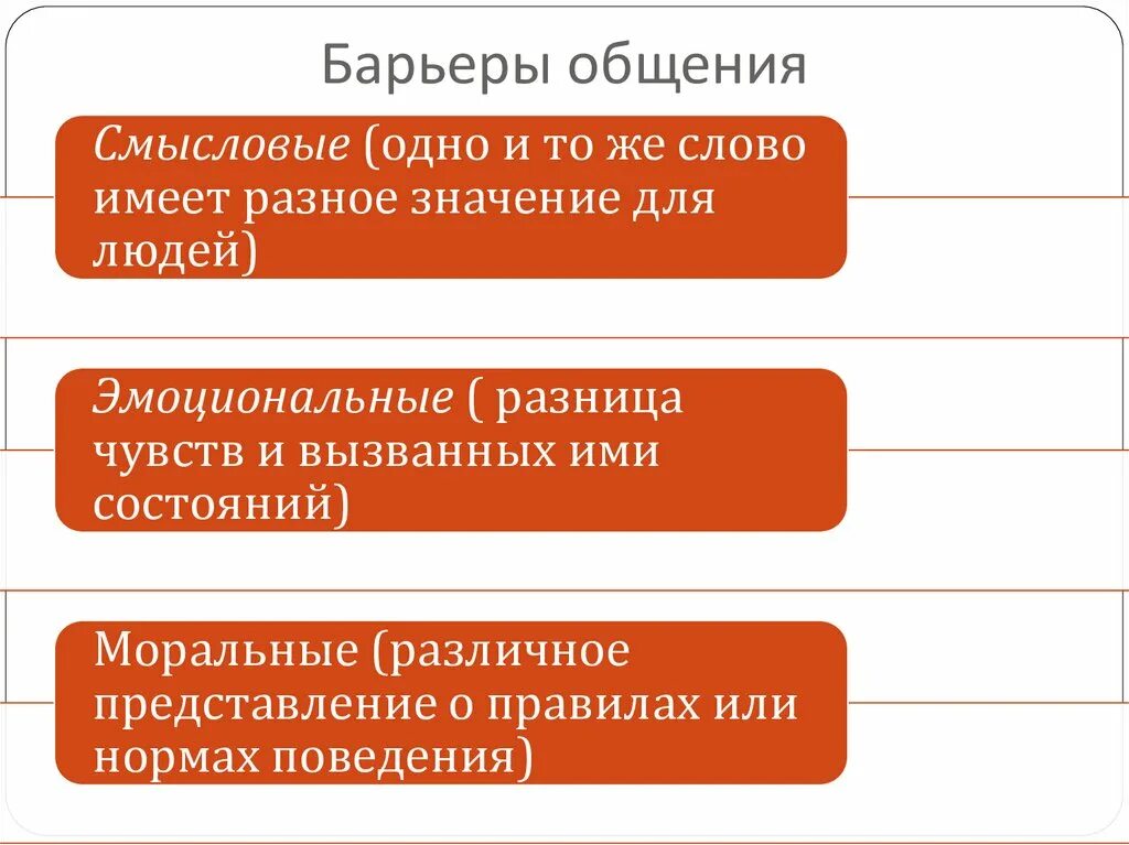 Какие виды общения бывают обществознание. Барьеры общения. Основные психологические барьеры. Основные барьеры общения. Виды барьеров общения.