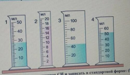 Мензурка шкала измерения. Точность измерения мензурки. погрешность измерения мензурки. предел измерения мензурки. измерительный прибор мензурка физика.