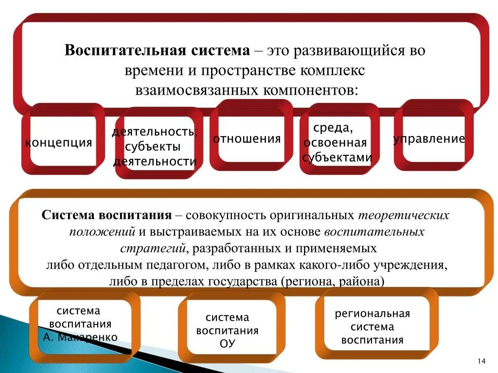 Функция системы воспитания. Система воспитания. Воспитательная система. Понятие о воспитательных системах. Субъекты воспитательной системы.