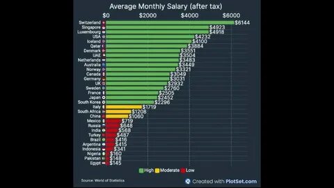 Страны с доходом ниже среднего