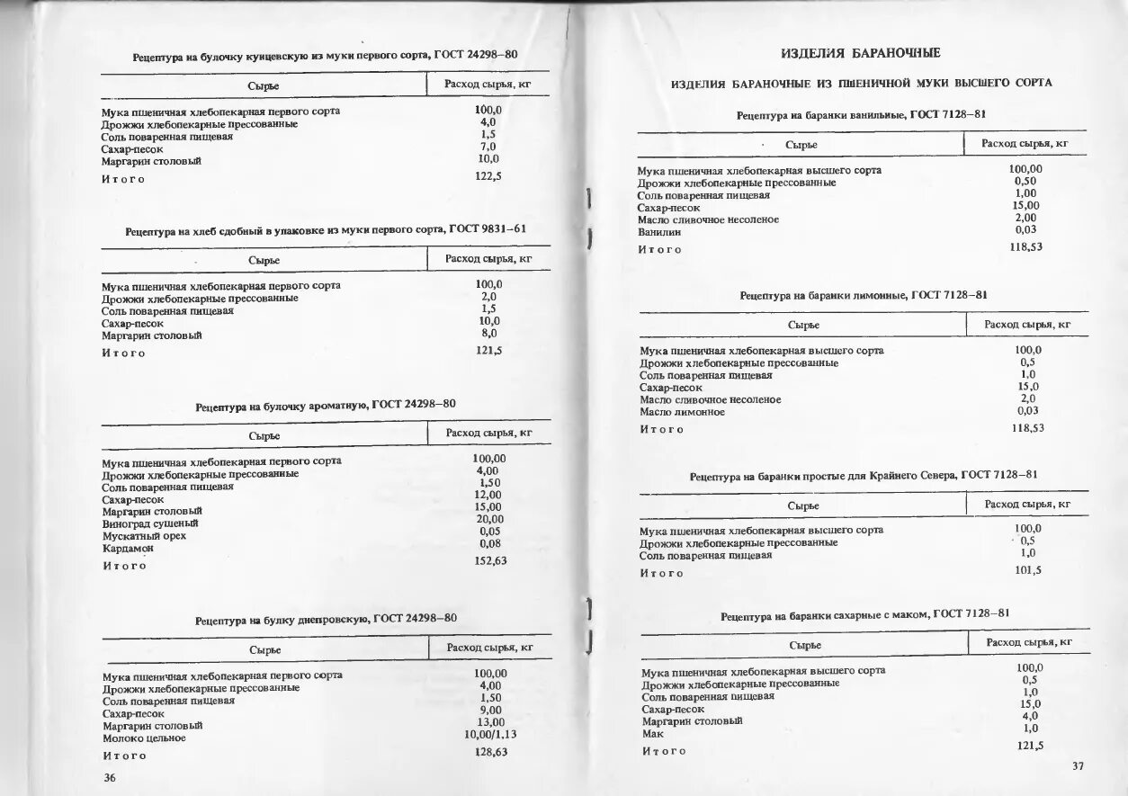 Рецептура на хлеб пшеничный из муки 1 сорта по ГОСТУ. Сборник рецептур ГОСТ СССР. ГОСТ СССР хлеб высший сорт рецепт. Сборник рецептур хлебобулочных изделий по ГОСТУ.