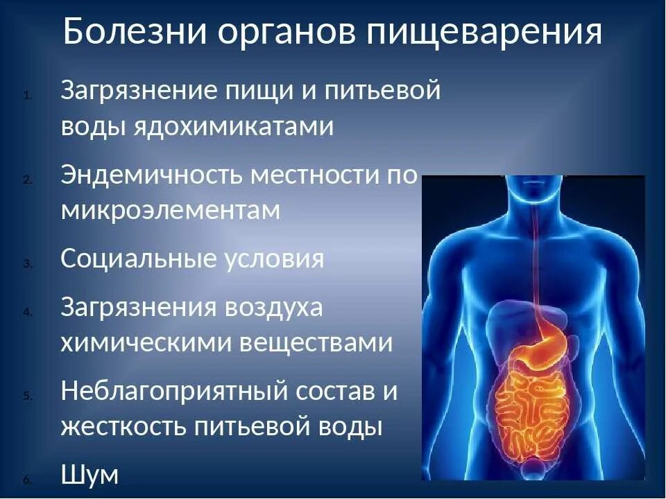 Хирургические заболевания желудка. Заболевания органов пищеварения. Болезни системы пищеварения. Болезни органов пищеварения у человека. Хронические заболевания пищеварительной системы.