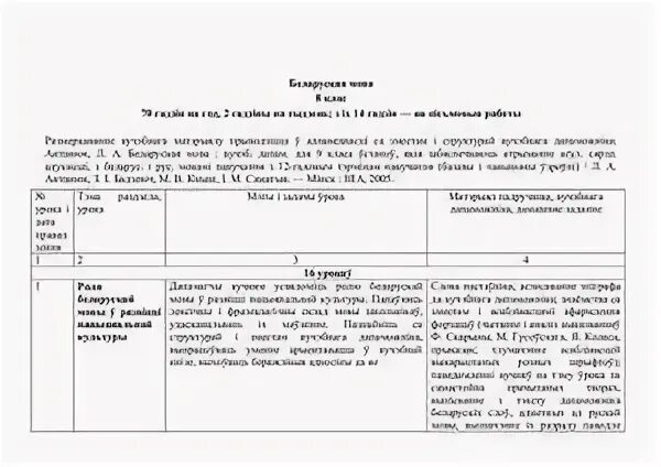 Каляндарна тэматычнае планаванне 2024 2025