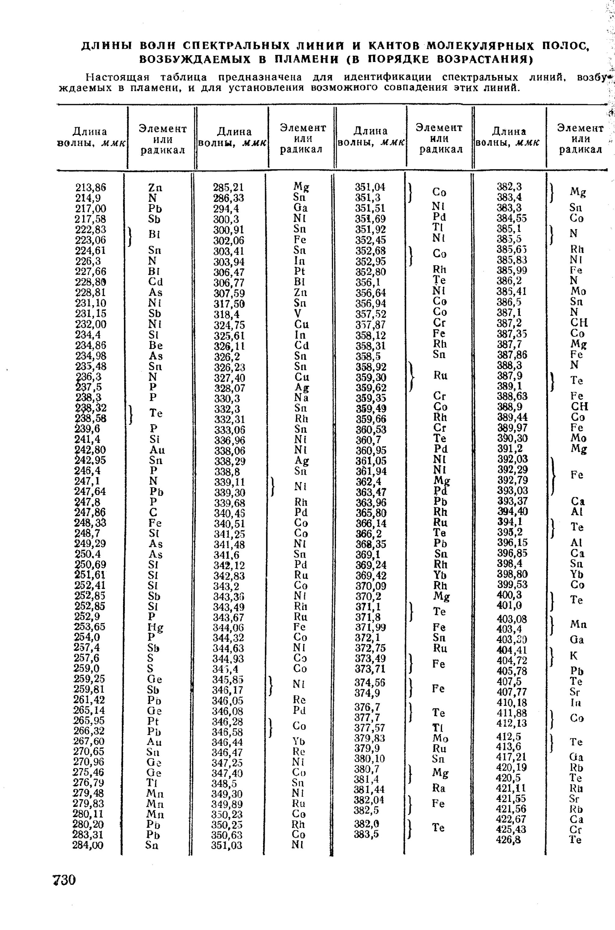 Разрешающая способность дифракционной решетки. Длину волны спектральной линии. Критерий рэлея. Дисперсия и разрешающая способность дифракционной решетки. Лоренцевское уширение спектральных линий.