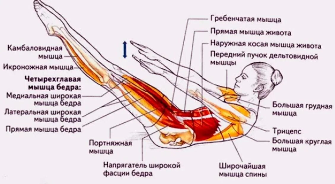Как называется когда лежишь ноги