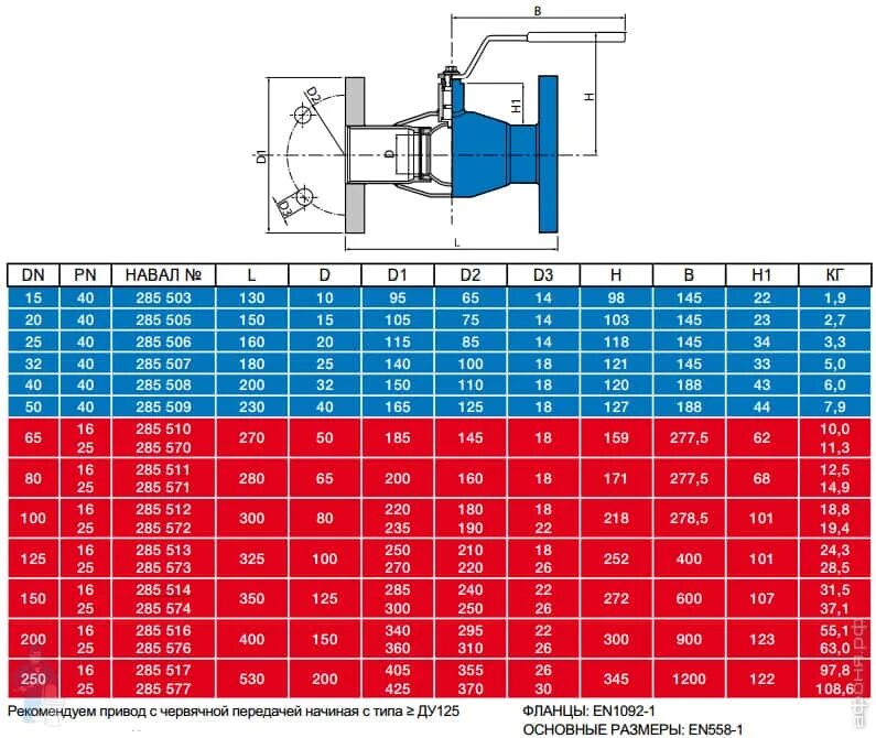 Кран шаровый таблица. Кран шаровый фланцевый навал ду125. Кран шаровый диаметр 125 Naval. Кран шаровый 250 мм фланцевый размер. Кран шаровый Ду 80 фланец вес.