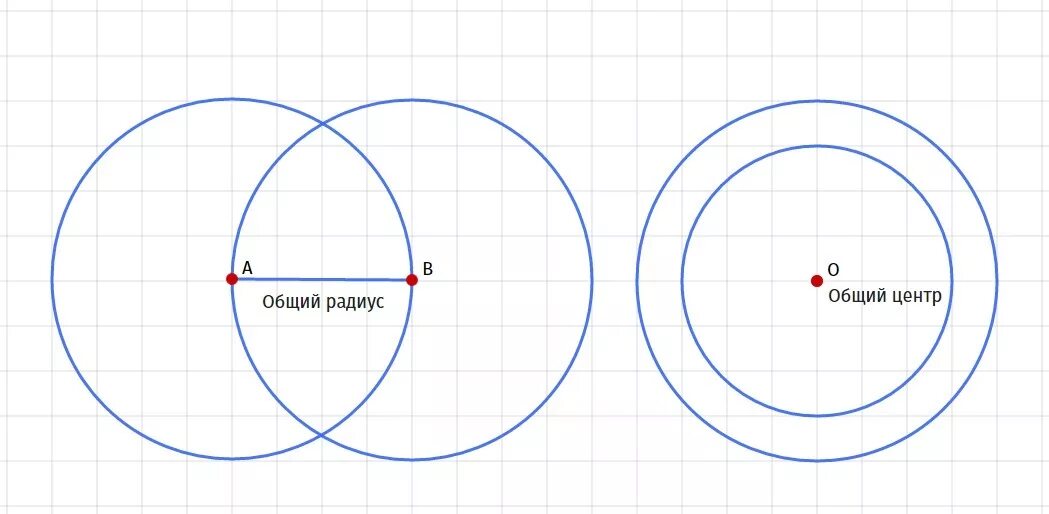 Две окружности имеют общий центр o. Окружности имеющие общий центр. Начерти две окружности имеющие общий центр. Две окружности с общим центром. -2 На окружности.