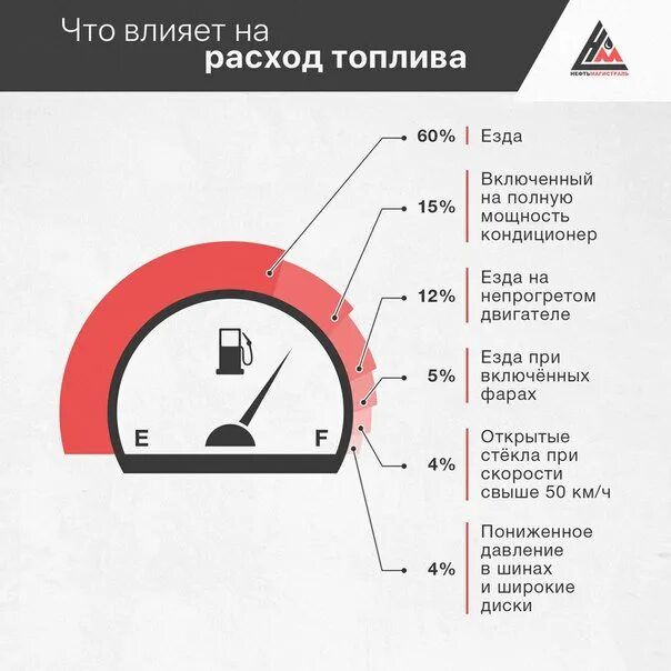 Причины большого расхода топлива инжектор