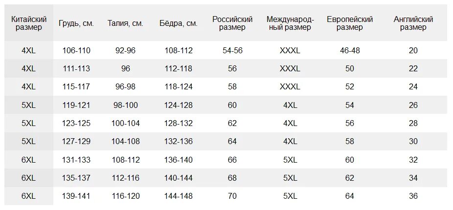 Размер женский китайский на русский. Размерная сетка женской одежды АЛИЭКСПРЕСС. Китайские Размеры одежды на русские таблица АЛИЭКСПРЕСС для женщин. Таблица размеров женской одежды Китай АЛИЭКСПРЕСС. Таблица размеров одежды для женщин Китай АЛИЭКСПРЕСС.