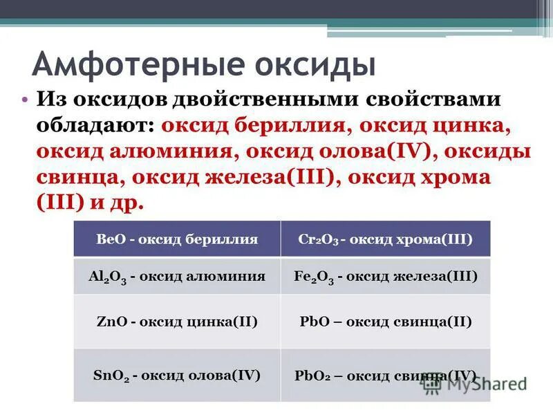 Какими свойствами обладает оксид алюминия