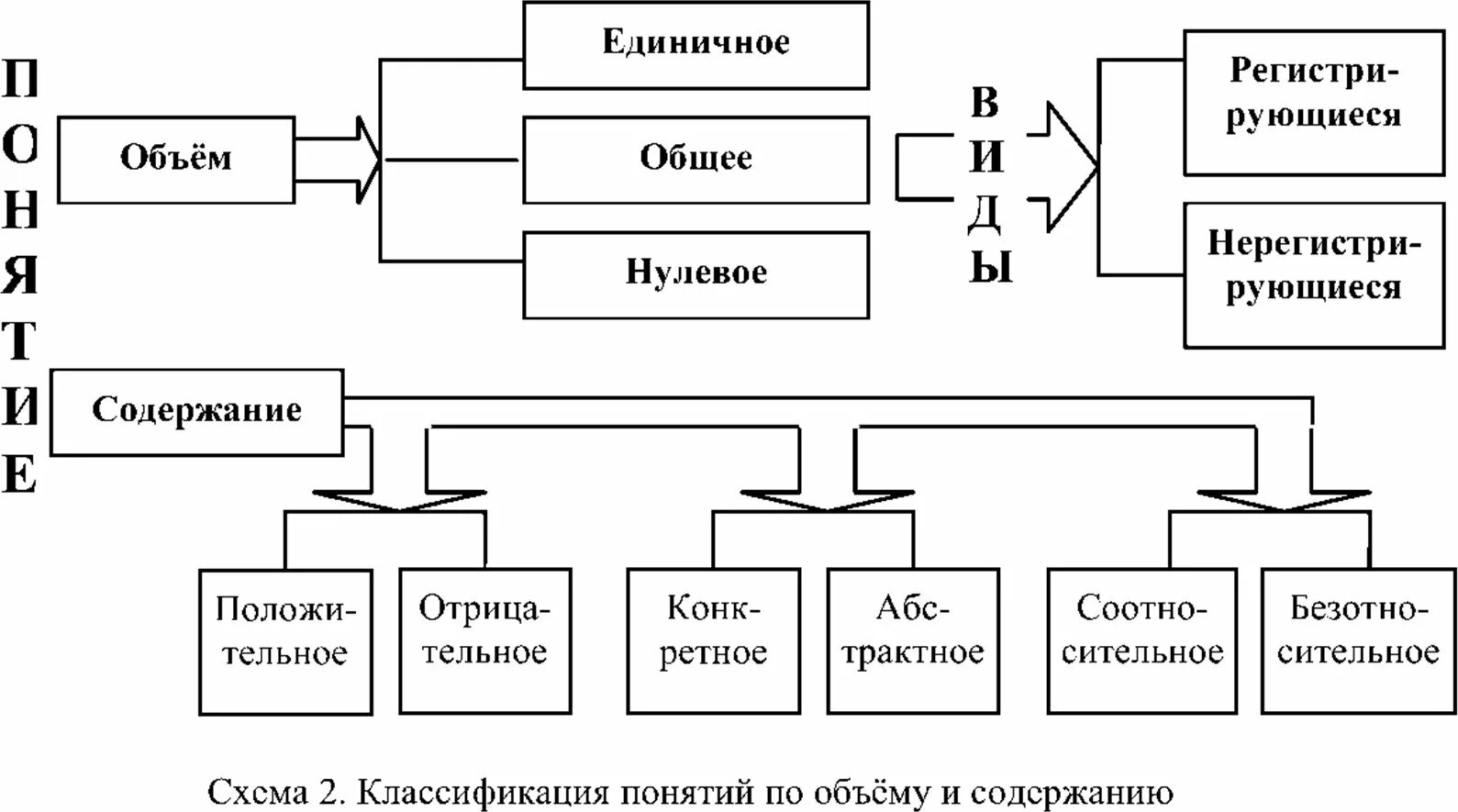 Классификация понятий по содержанию. Классификация понятий по объему. Классификация понятий по объему и содержанию. Классификация понятий в логике. Классификация понятий бывает.