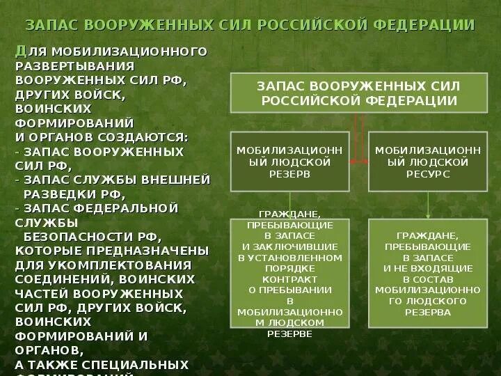Мобилизация 1 уровень