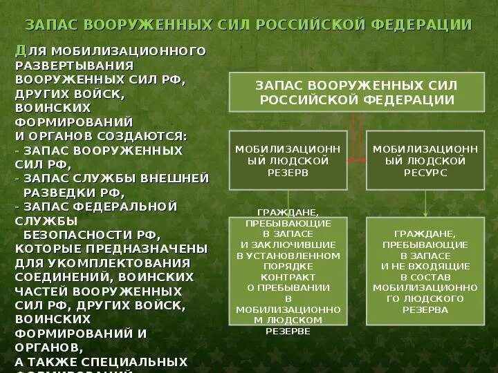 Мобилизация по какому возрасту. Мобилизационный людской резерв. Служба в мобилизационном резерве. Мобилизационный людской ресурс и резерв. Мобилизационный людской резерв Вооруженных сил.