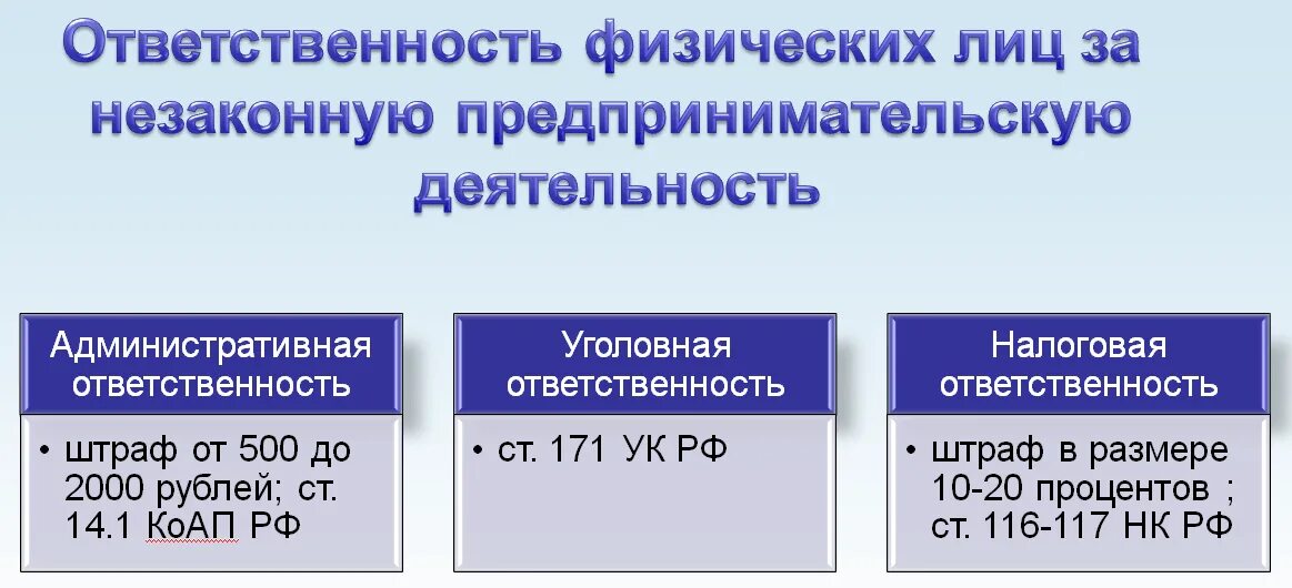 Нарушения в сфере предпринимательской деятельности