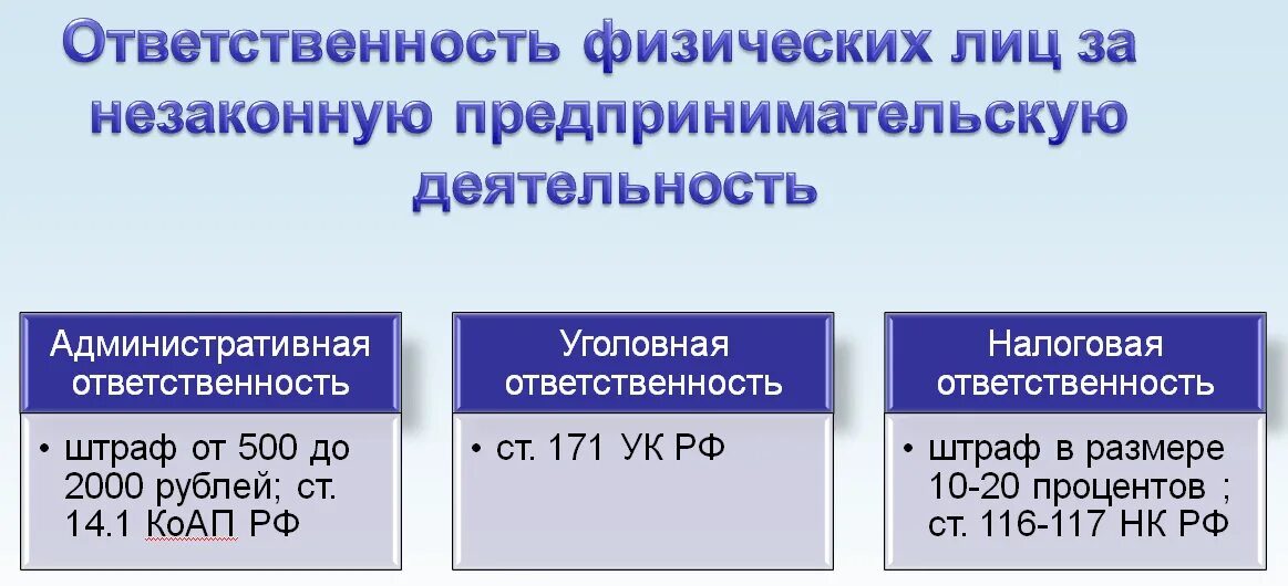 Незаконное предпринимательство. Незаконная предпринимательская деятельность. Штраф за незаконную предпринимательскую деятельность. Ответственность за незаконное предпринимательство.