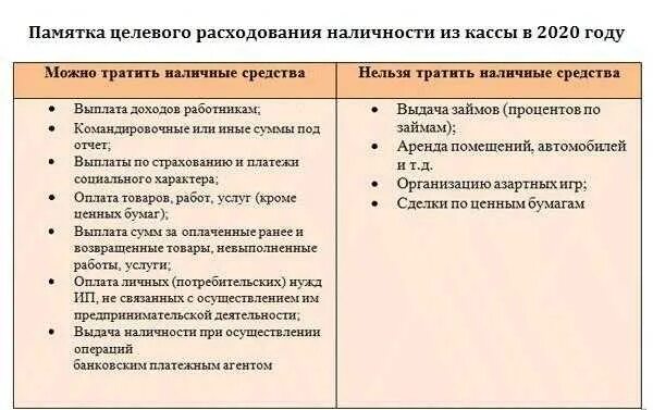 Расходы наличных денежных средств